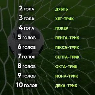 Как называется футбол