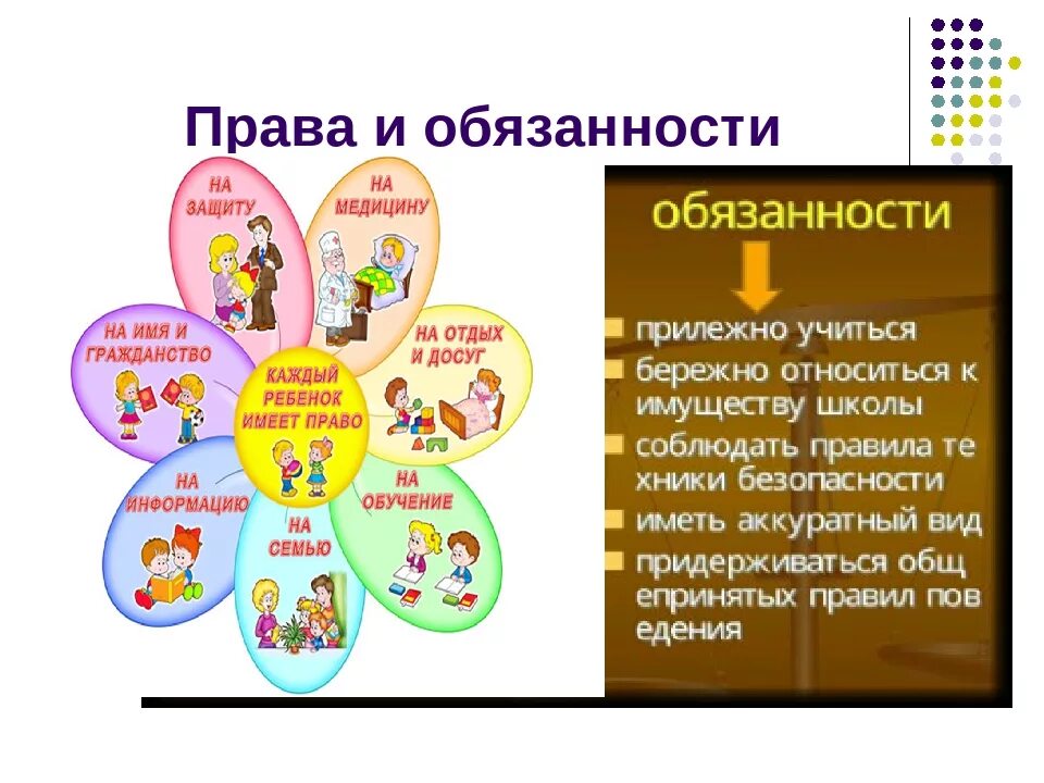 Право человека 4 класс окружающий мир презентация. Мои правда и обязаность. Мот право и обязанности.