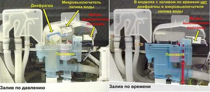 Как проверить посудомоечную машину бош