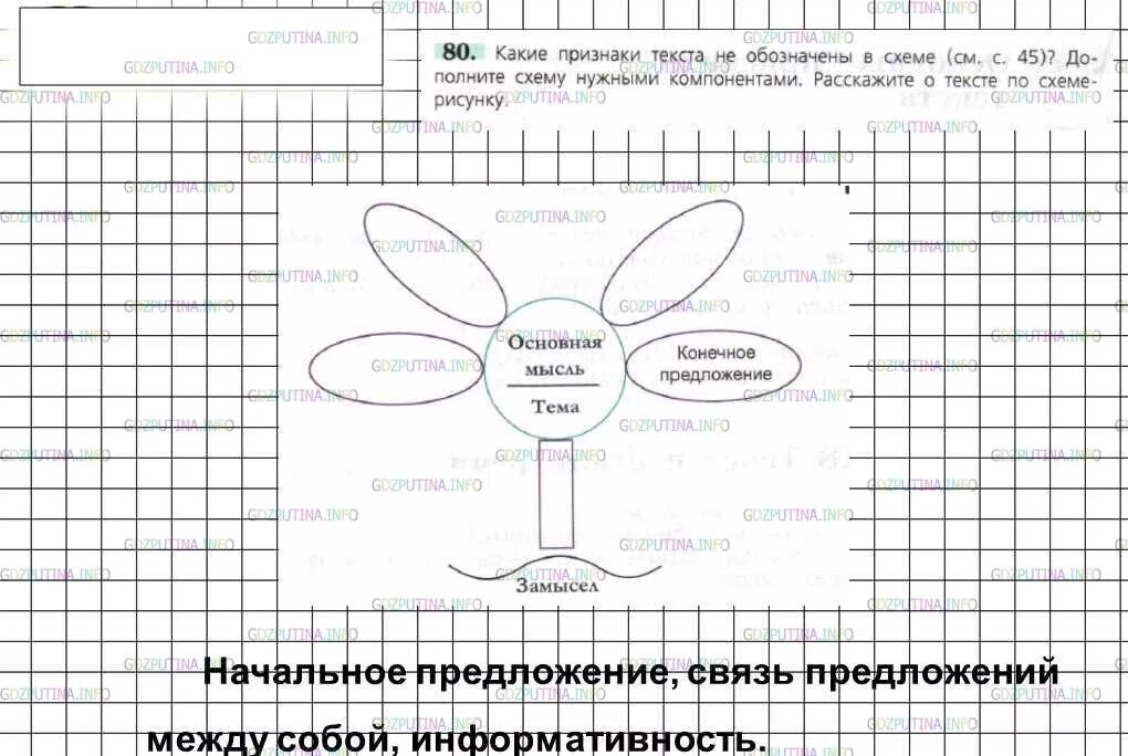 Составляющие информативности
