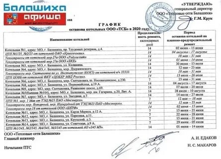 Перечень котельных