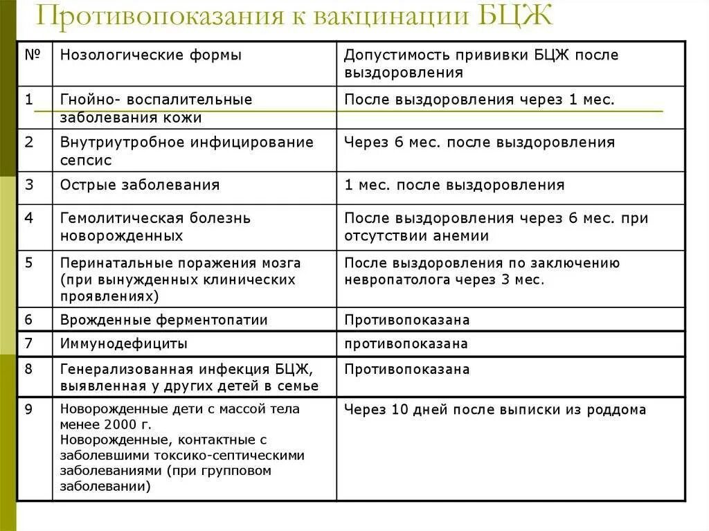 Абсолютные противопоказания к вакцинации бцж. Показания и противопоказания к вакцинации. Противопоказания к вакцинации. Противопоказания к вакцинации бцж и бцж-м. Хронические заболевания список противопоказаний для прививки.