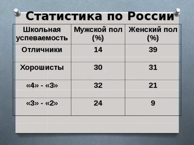 Описательные статистики в психологии. Статистика в средней школе. Статистика буллинга в школе по классам. Статистика в средней школе. Статистические данные по буллингу в школе.
