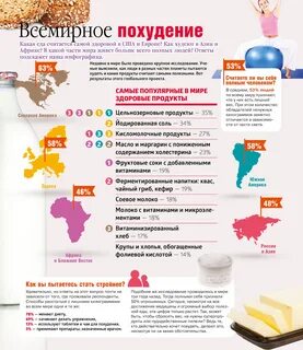 Какая еда считается