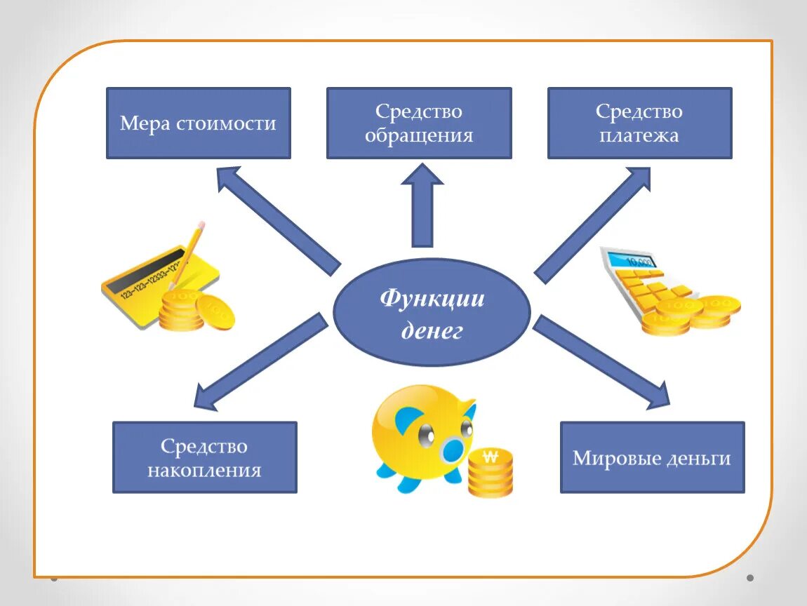 Деньги обществознание 10 класс. Деньги функции денег. Средство платежа средство обращения мера стоимости. Кластер на тему функции денег. Функции денег Обществознание.