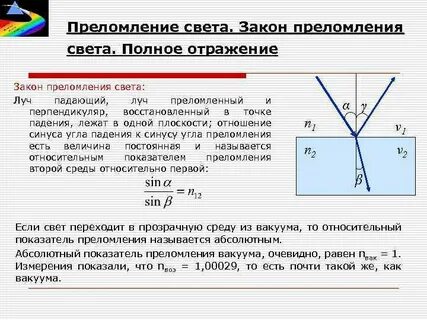 Закон преломления света полное внутреннее отражение