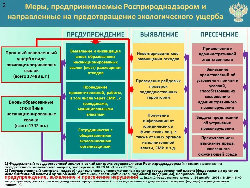 Меры, направленные на предотвращение нарушений. Схема мероприятий по охране окружающей среды. Организация общественных работ на предприятии. Мероприятия по улучшению экологической обстановки.