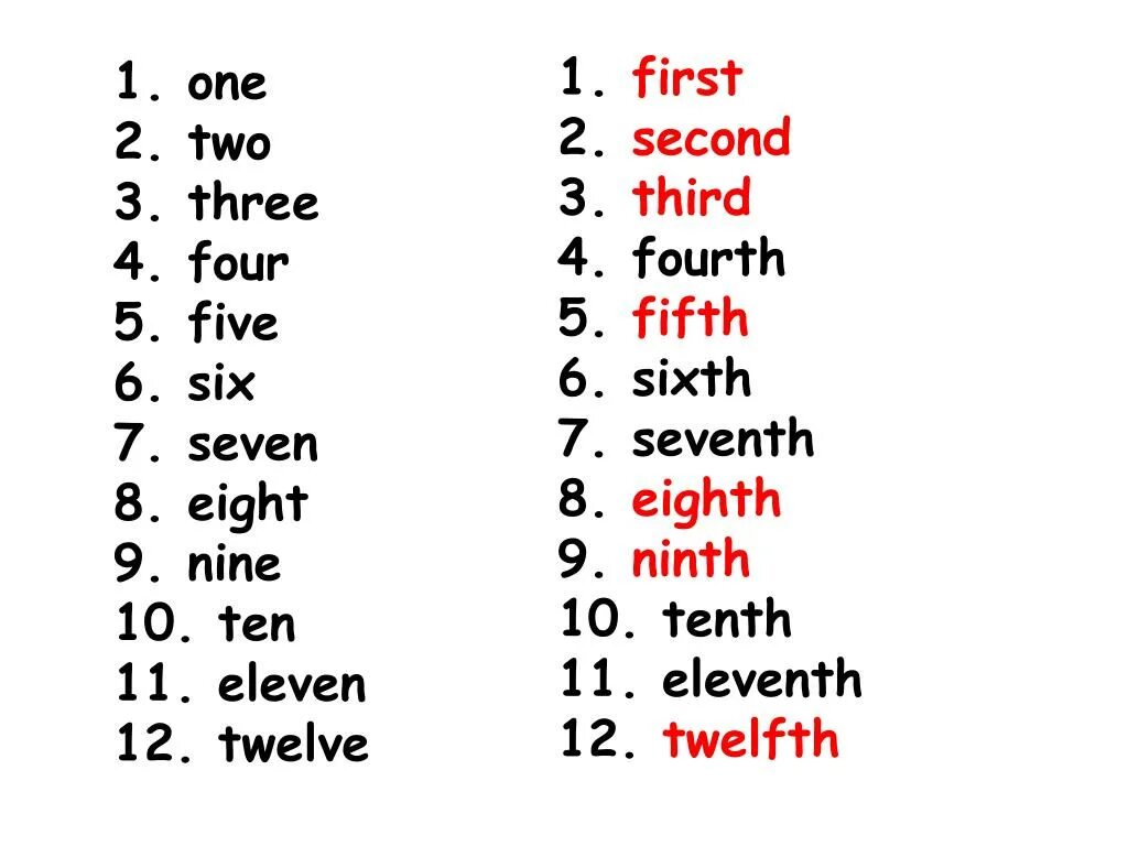 First second third. Таблица first second third. Числительные в английском языке. One the first two the second таблица.