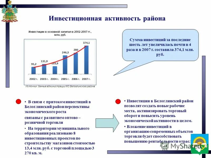 3 инвестиционная активность