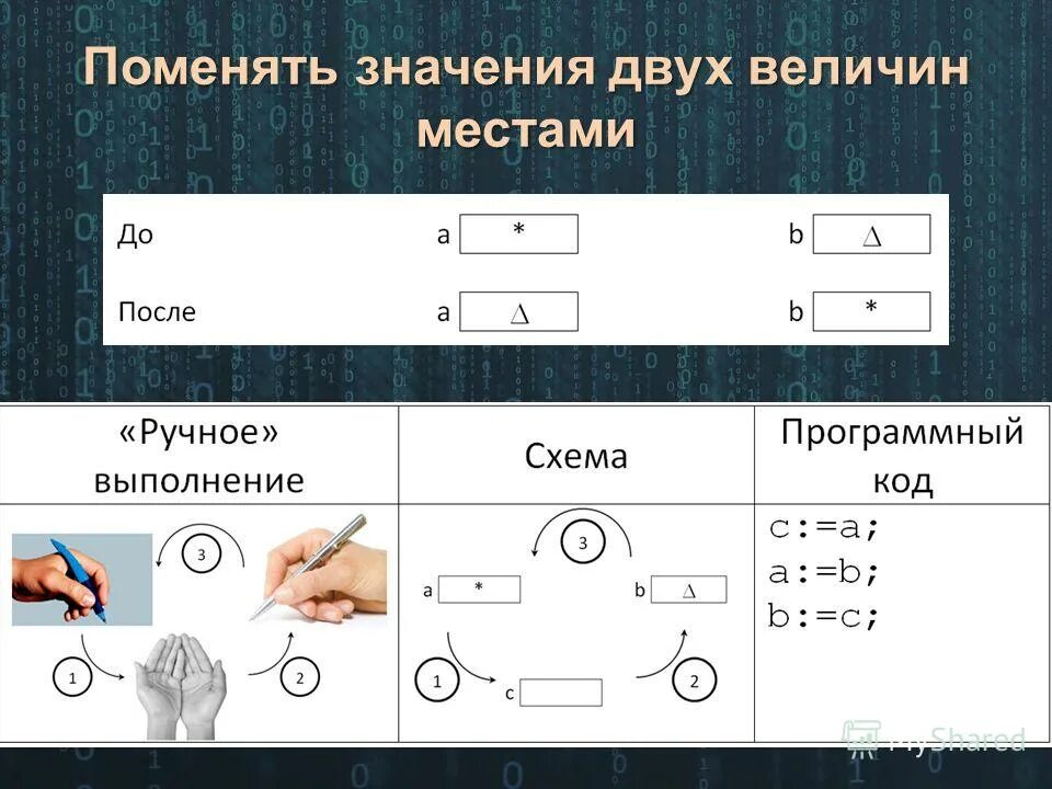 Как поменять значение. Как поменять значение