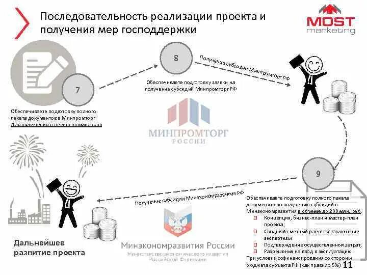 Последовательность реализации проектов. Последовательность реализации проекта. Порядок реализации проекта. Порядок внедрения проекта. Очередность реализации проекта.