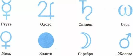В алхимии свинец ассоциировался с планетой. Алхимические символы планет. Обозначение химических элементов алхимиками. Александрийская алхимия. Обозначение химических элементов алхимиками.