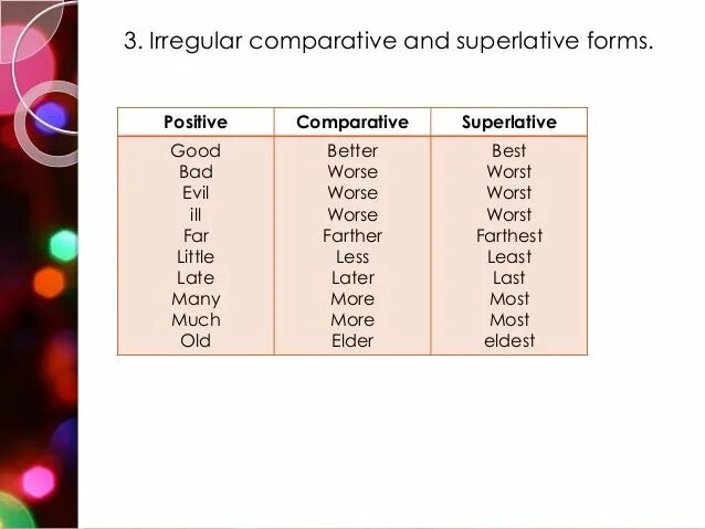 Adjective comparative superlative well. Таблица Comparative and Superlative. Good Comparative and Superlative. Degrees of Comparison of adjectives правило. Adjective Comparative Superlative таблица.