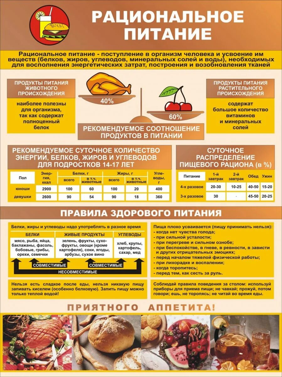 Памятка по питанию. Памятка рациональное питание. памятка по здоровому питанию. памятка правильное питание. правила здорового рационального питания.