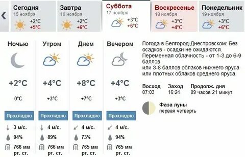 Погода в белгороде на ноябрь месяц