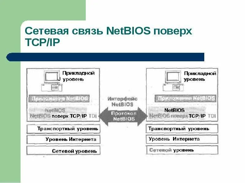 Smb tcp