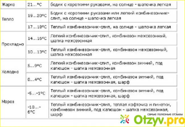 При какой температуре колготки