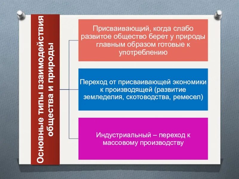 Признаки природы обществознание. Взаимосвязь общества и природы. Взаимодействие природы и общества 10 класс география. Понятие географическая среда. Взаимодействие природы и общества 10 класс география.