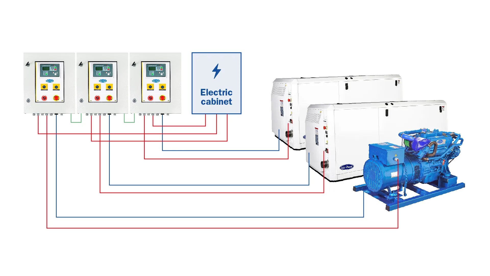 More generators. More generators