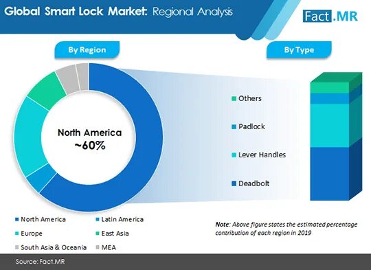 Smart global что это такое. Smart global. объем мирового рынка smart lock.