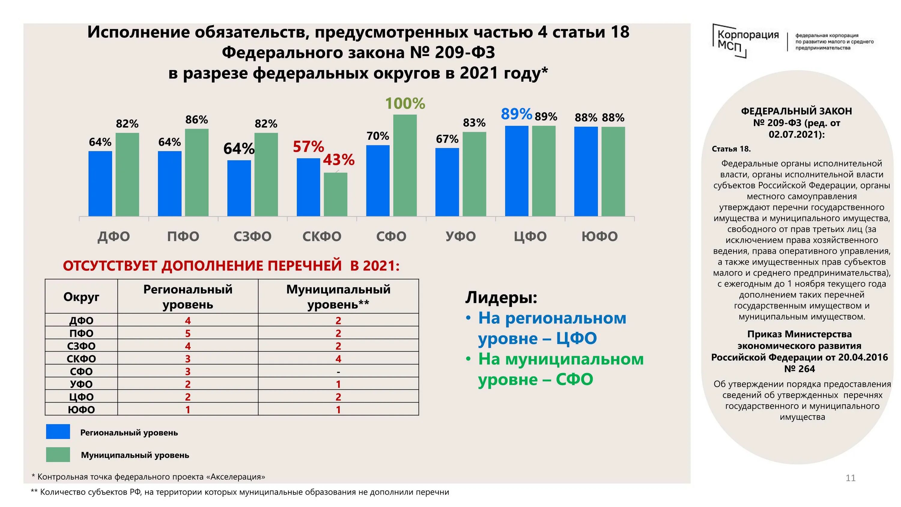 Самозанятые другие регионы. Число субъектов малого и среднего предпринимательства в России. Количество субъектов малого и среднего предпринимательства в России. Реестр поддержки субъектов малого и среднего предпринимательства. Число субъектов малого и среднего предпринимательства в России 2021.