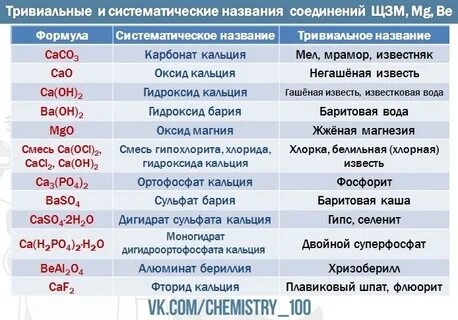 Составьте формулы солей сульфат магния