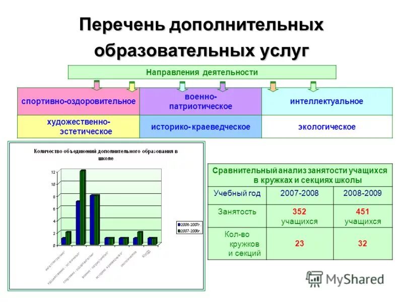 Перечень дополнительных общеобразовательных программ. Перечень дополнительных общеобразовательных программ