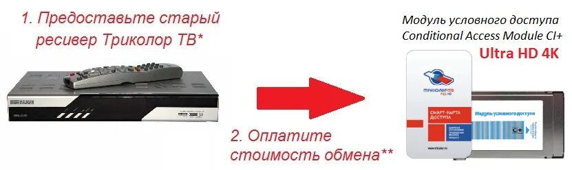 Что можно сделать из старого ресивера триколор Как подключить второй ресивер Триколор Tricolorkin