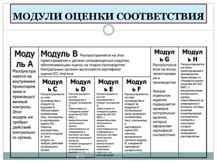 Модули ес