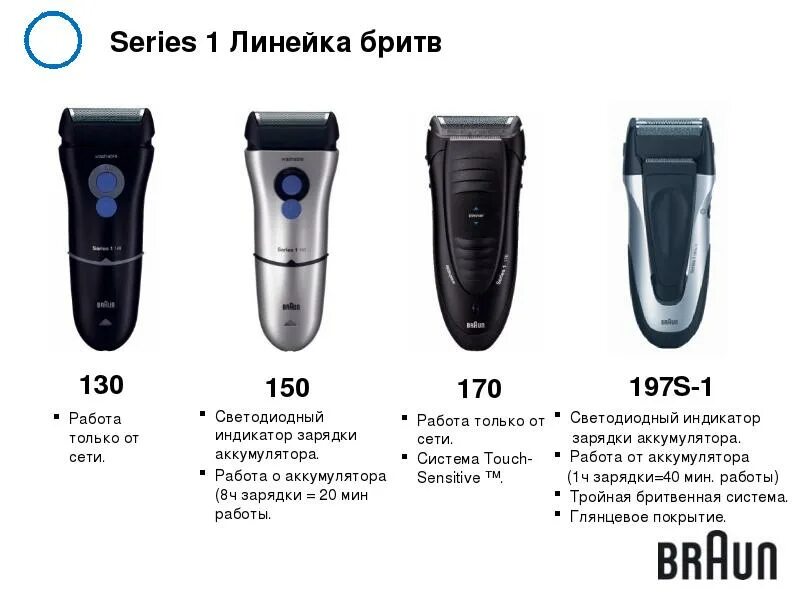 Электробритва работа от сети. Бритва braun series 1 197s-1. электробритва от сети. электробритвы braun по годам выпуска. конструкция электробритвы.