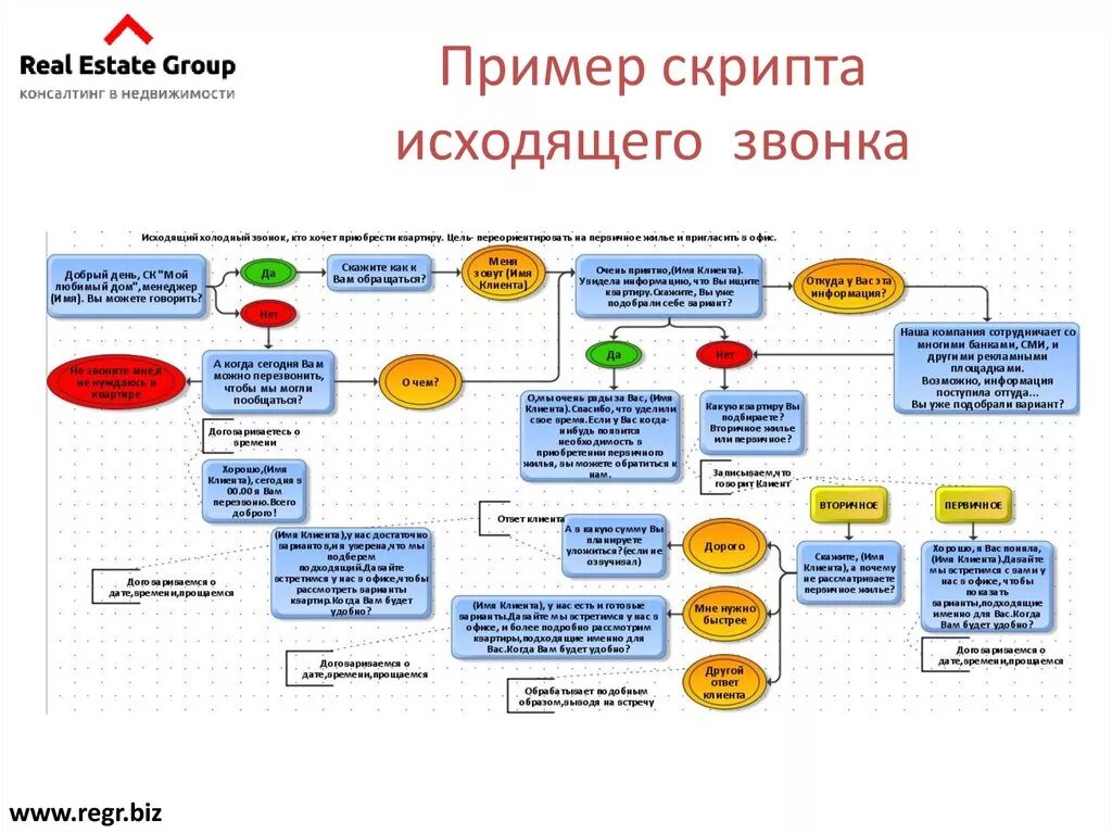 Скрипт холодных продаж