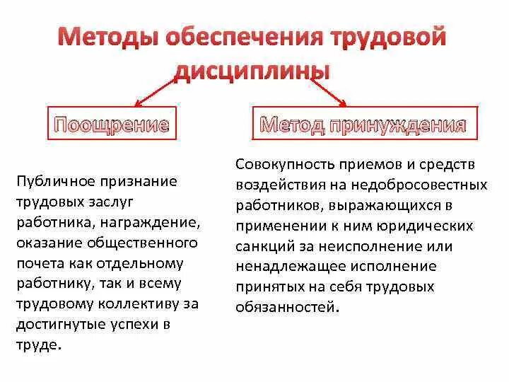 Каковы правовые методы обеспечения трудовой дисциплины?. Какими методами обеспечивается дисциплина труда. Дисциплина труда методы обеспечения трудовой дисциплины. К методам обеспечения трудовой дисциплины в организации относятся.