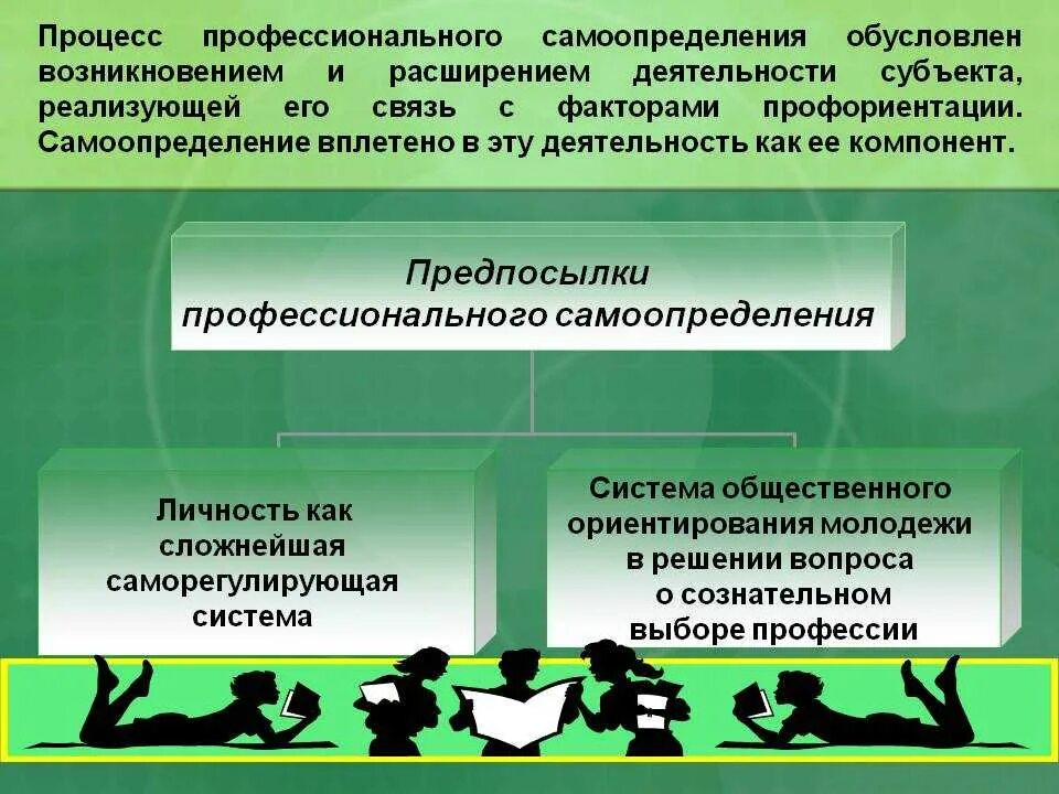 Решение проблемы профессионального самоопределения. Профессиональное самоопределение личности. Профессионально-личностное самоопределение. Профессиональное самоопределение учащихся. Процесс профессионального самоопределения.