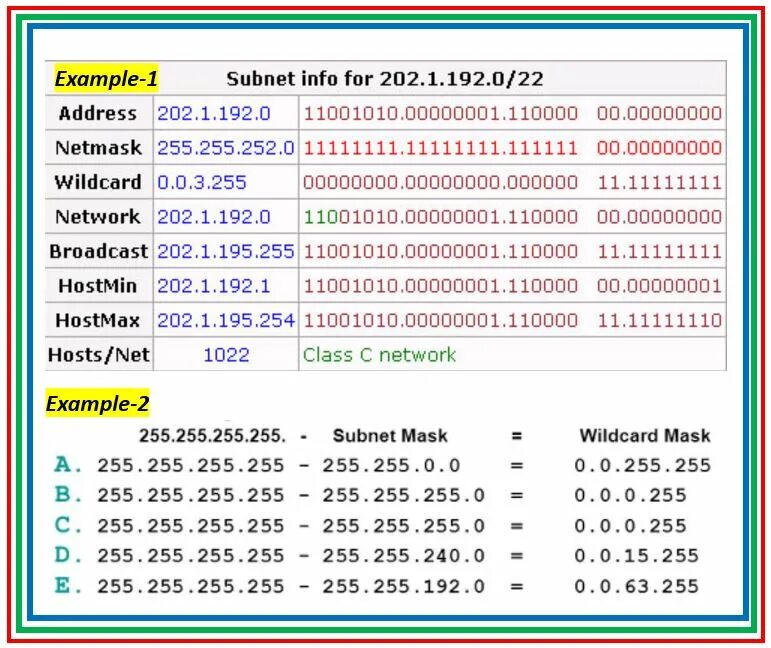 Маска 255.255.255.255. Маска 255.255.252.0. Маска подсети ipv4: 255.255.255.252. Маска подсети 255.0.0.0. 255.255 0.0 сколько адресов