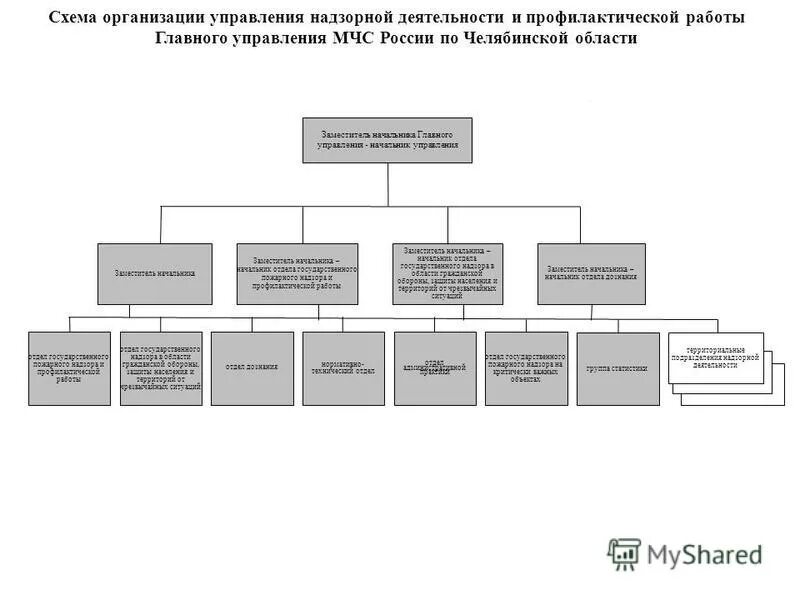 Старший начальник участка. Заместитель начальника дневной смены отдела режима и надзора. заместителю начальника управления управления. начальник отдела заместитель схема. дневная смена отдела режима и надзора.