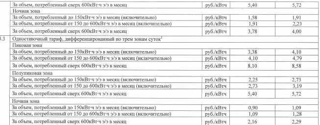 Тариф на коммунальные услуги с 1 июля 2020 года в севастополе. Севастополь тариф на воду для населения. 2020. Тарифы в севастополе свет, вода, газ. Тариф на газ с 1.