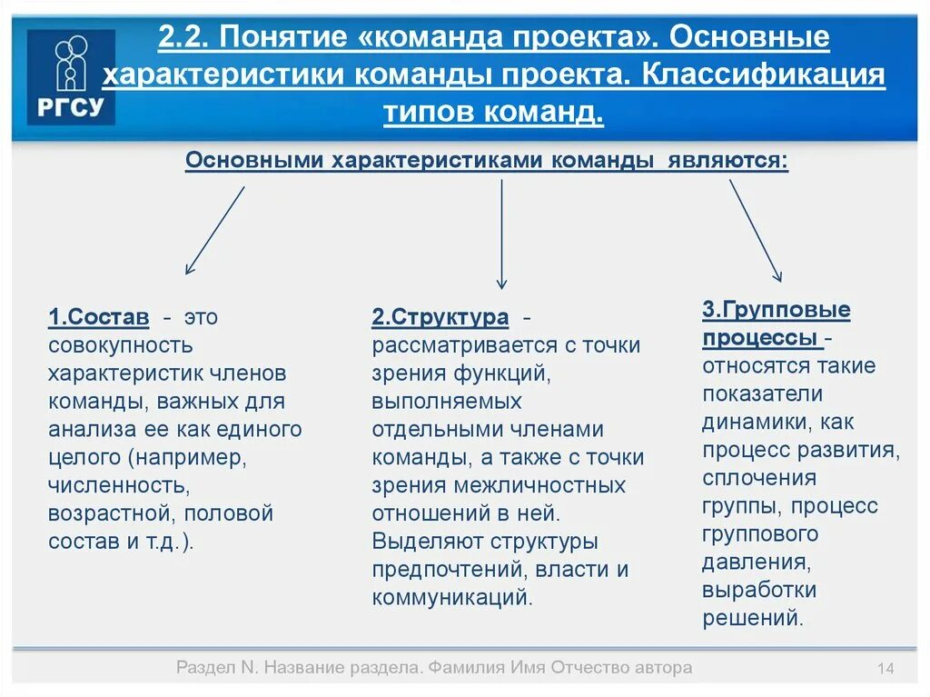 Команда и группа общее. Характеристика проектной команды. Основные характеристики команды проекта. Понятие команда проекта. Характеристики эффективной команды проекта.