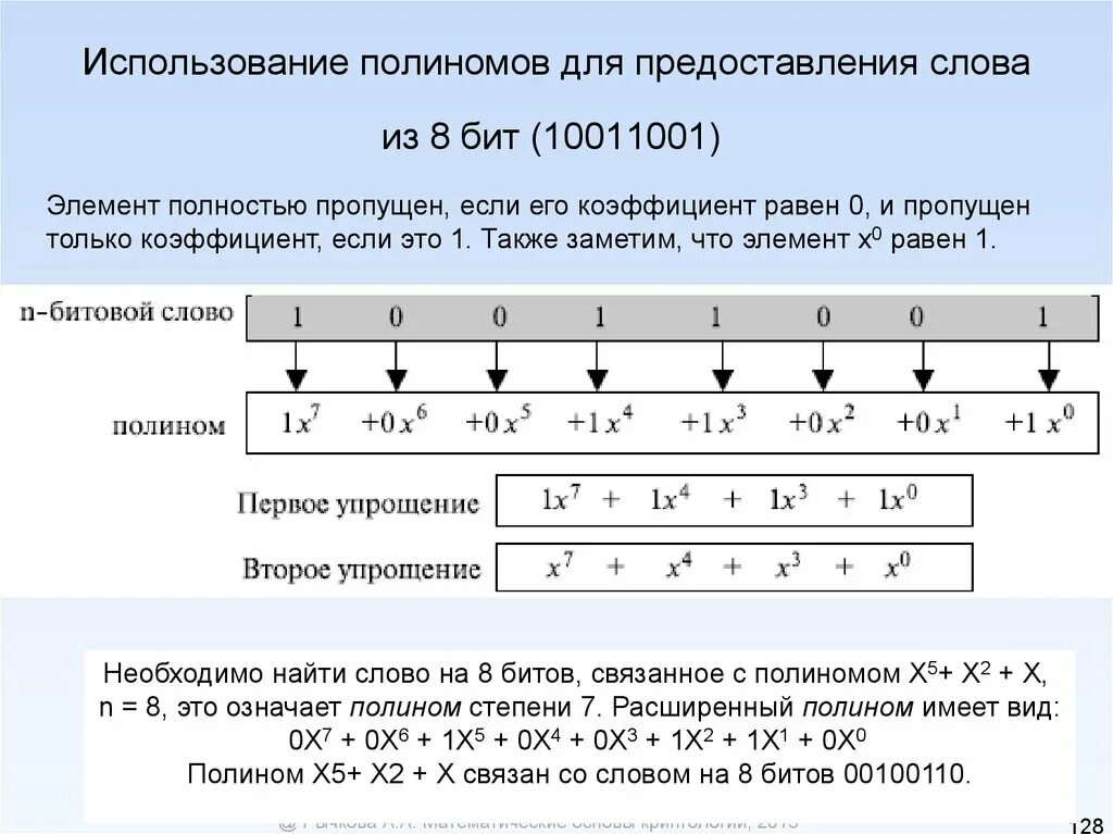 Считать биты в тексте. Полином это Информатика. Полином это в математике. Метод полинома Информатика. Слова Полиномы.