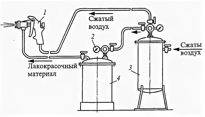 Пример сжатого воздуха. Безвоздушное распыление ЛКМ схема. Схема подключения безвоздушного краскопульта. Безвоздушное нанесение ЛКМ схема. Подключение краскопульта к компрессору схема подключения.