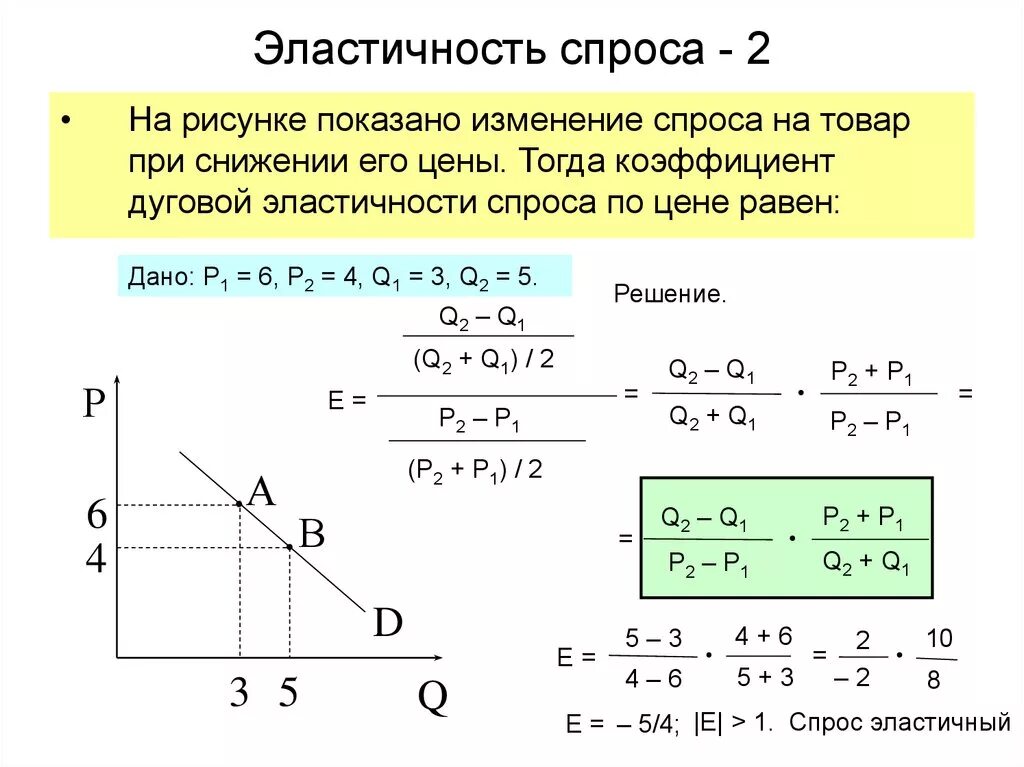 Задачи на коэффициент эластичности спроса. Эластичность спроса решение задач по экономике. Как решать эластичность спроса. Задачи на эластичность спроса с решением.