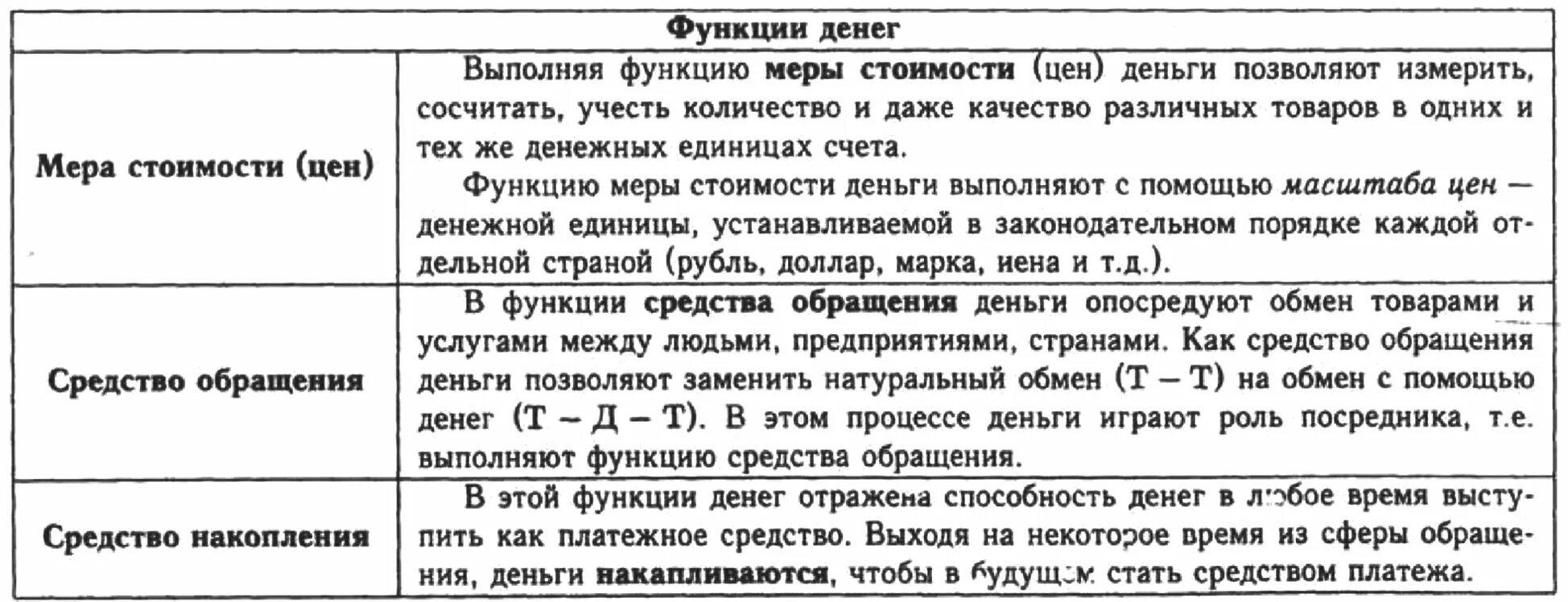 Что отражают функции денег. Функции денег таблица. Функции денег в экономике таблица. Функции денег характеристика таблица. Функции денег с примерами таблица.