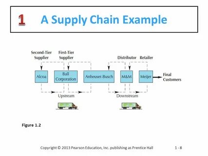 Supply перевод