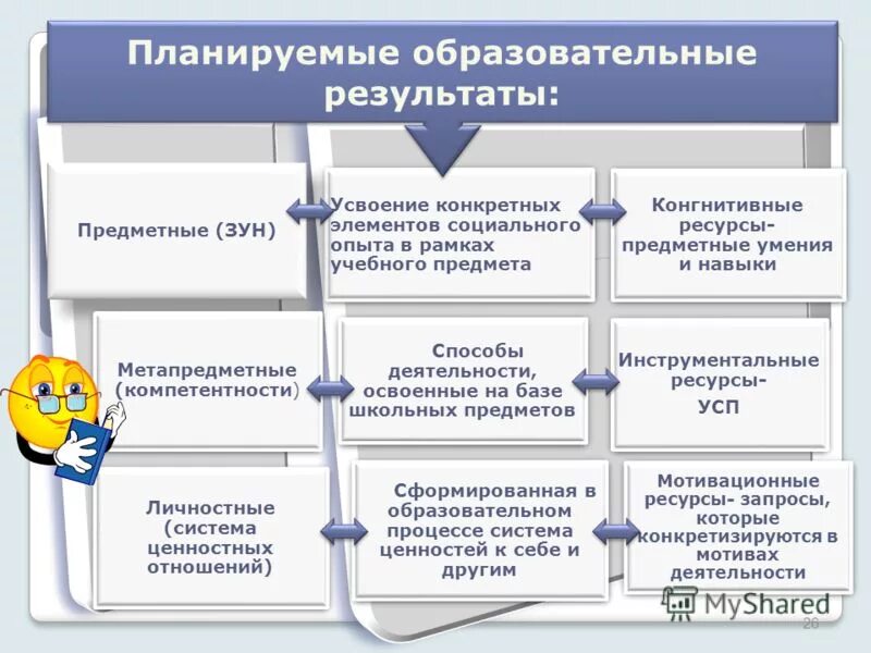 Предметные и метапредметные компетенции. Планируемые образовательные Результаты. Предметные образовательные Результаты. Виды образовательных результатов. Планируемые образовательные Результаты предметные.