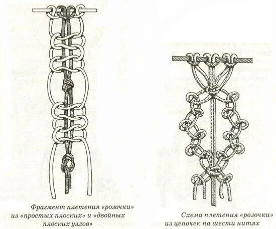 Плетение макраме кашпо для цветов схемы. Плетение макраме схемы пошаговая. браслет макраме плоский узел схема. макраме узлы схемы для кашпо. браслет макраме с бусинами схема плетения.