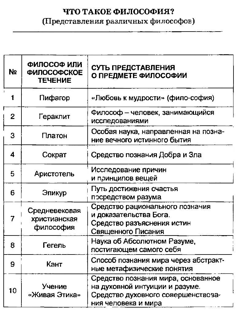 Основные понятия философии. Философия истории основные понятия. Некоторые важные понятия философии древнего китая. Философия основные понятия и направления. Понимание в философии это.
