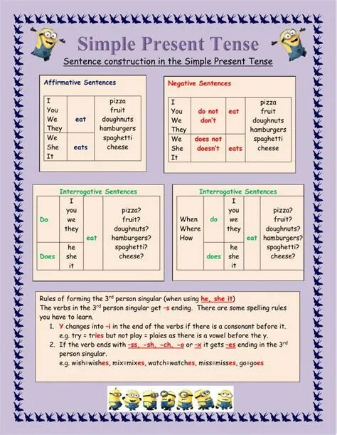 Настоящее время контакты. Present simple Tense таблица. The simple present Tense. Present simple настоящее простое время. Презент Симпл тенс.