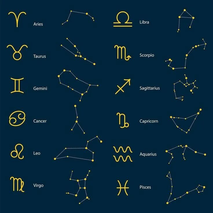 Zodiac Astrology signs, Astrology, Compatible zodiac signs
