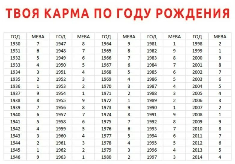 Сколько лет человеку если он родился 2007