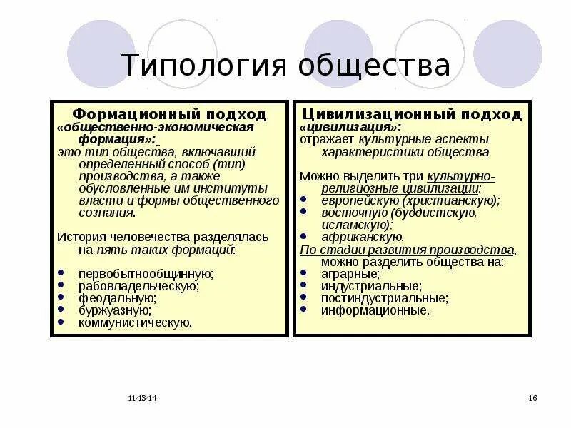 Тип общества цивилизационного подхода. Типы обществ формационного подхода. формационный цивилизационный и технологический подходы. цивилизационный подход типы обществ. цивилизованный и формационный подход.