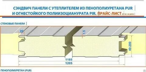 Сэндвич панели стеновые характеристики